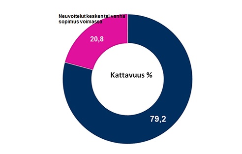 Sopimuskierros 2017-2018