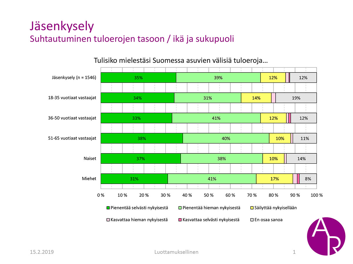 Tuloerojen kasvu