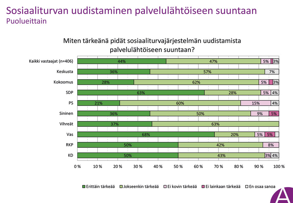 Sosiaaliturvauudistus