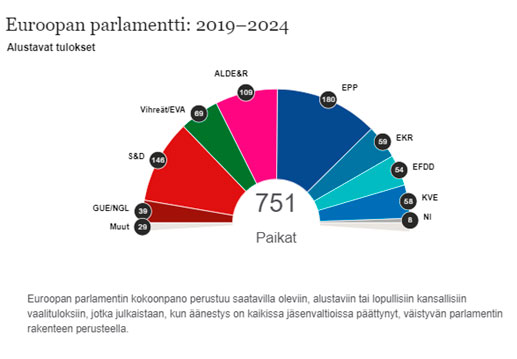 Euroopan parlamentti