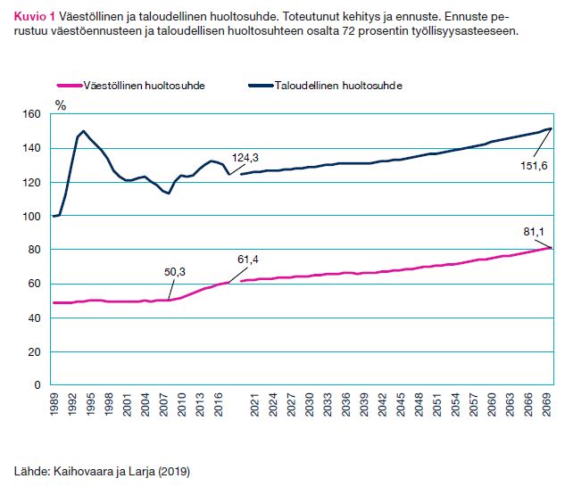 V%C3%A4est%C3%B6llinen-ja-taloudellinen-huoltosuhde.jpg