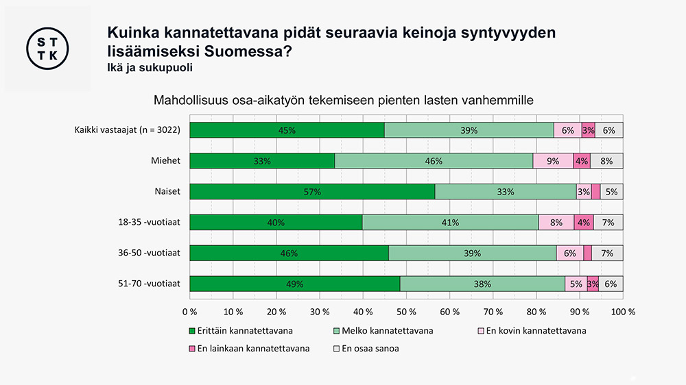 Lasten vaikutus työuraan