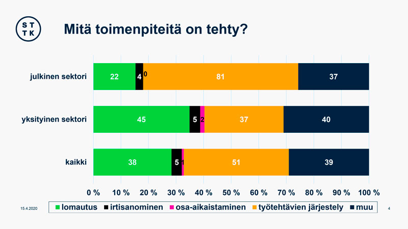 Kysely koronaviruksen vaikutuksista työelämään