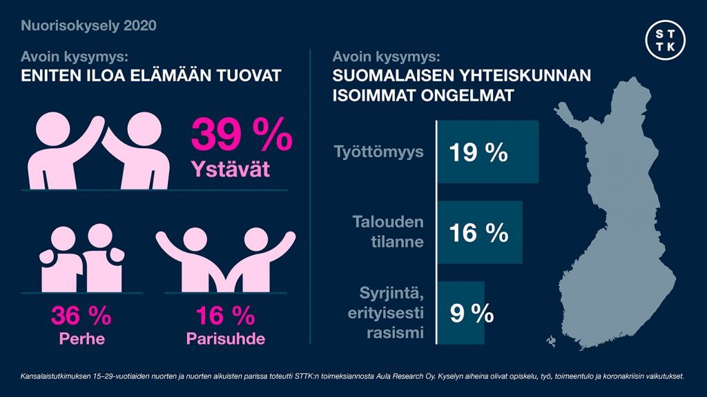 Koronan vaikutus nuorten työelämään