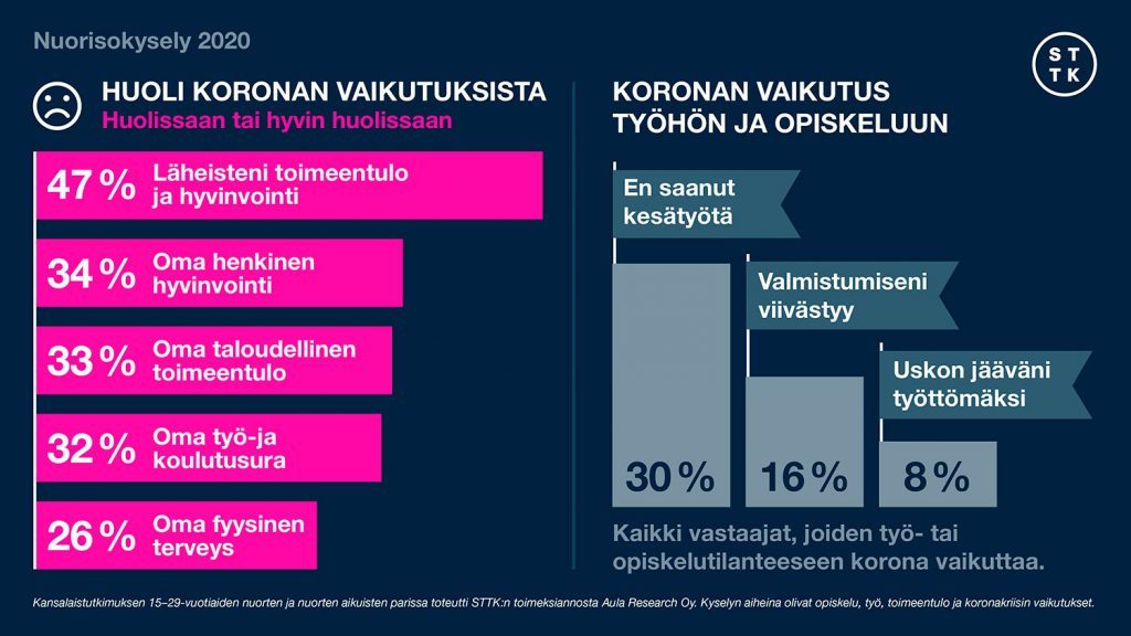 Nuorten vaikutus työelämään