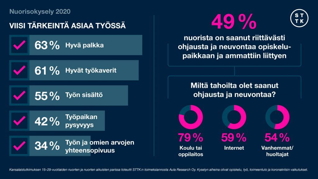 Nuorten vaikutus työelämään