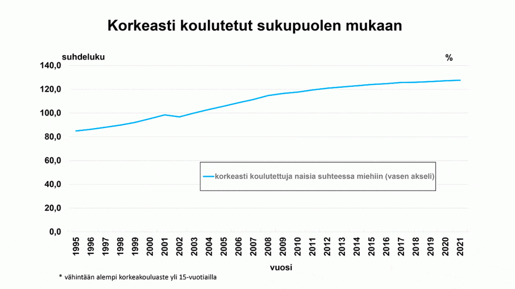 Poikien koulutuksen tasa-arvo