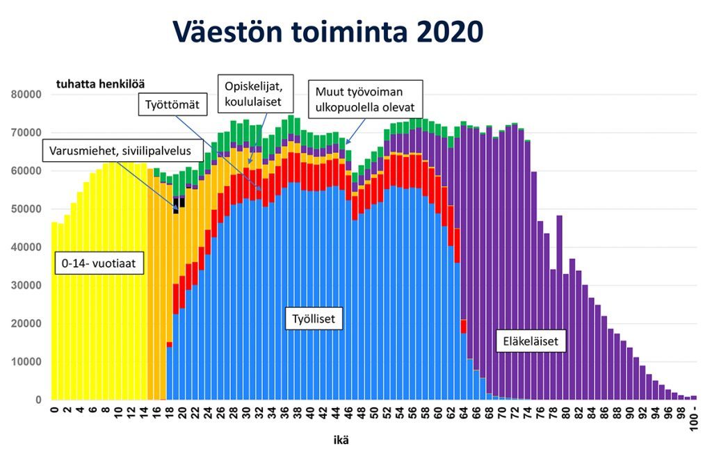 väestön toiminta