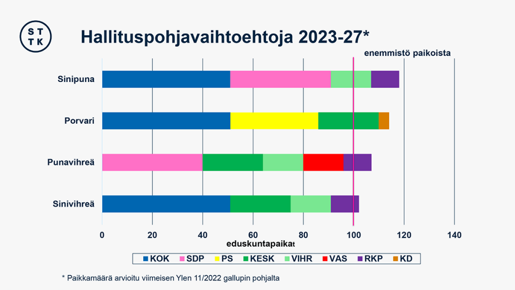 eduskuntavaalit 2023